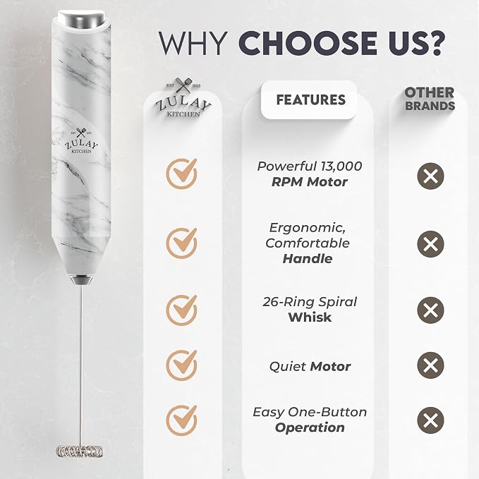 Zulay Kitchen Powerful Milk Frother AA Batteries Included – Ultra Fast Handheld - Image 5