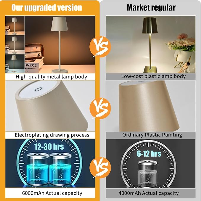 2 Pack Cordless Table Lamp, Portable LED Desk Lamp, 6000mAh Battery Operated - Image 2