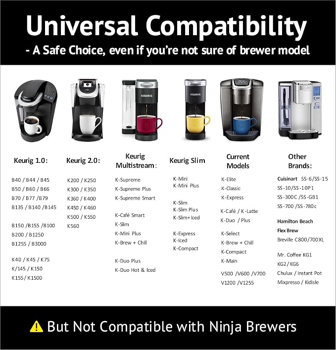 42 iFillCup Fillable K Cups - Image 4