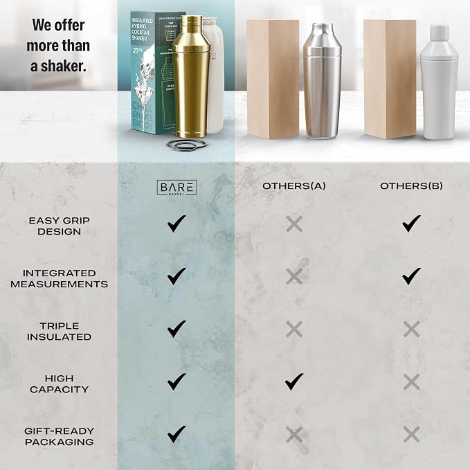 BARE BARREL Insulated Cocktail Shaker Set | Double Wall Stainless Steel | - Image 7