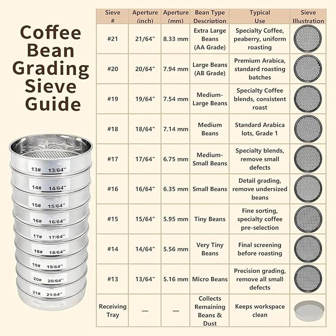 Coffee Bean Grading Sieve Set, 8 Inch Round Sifter, - Image 5