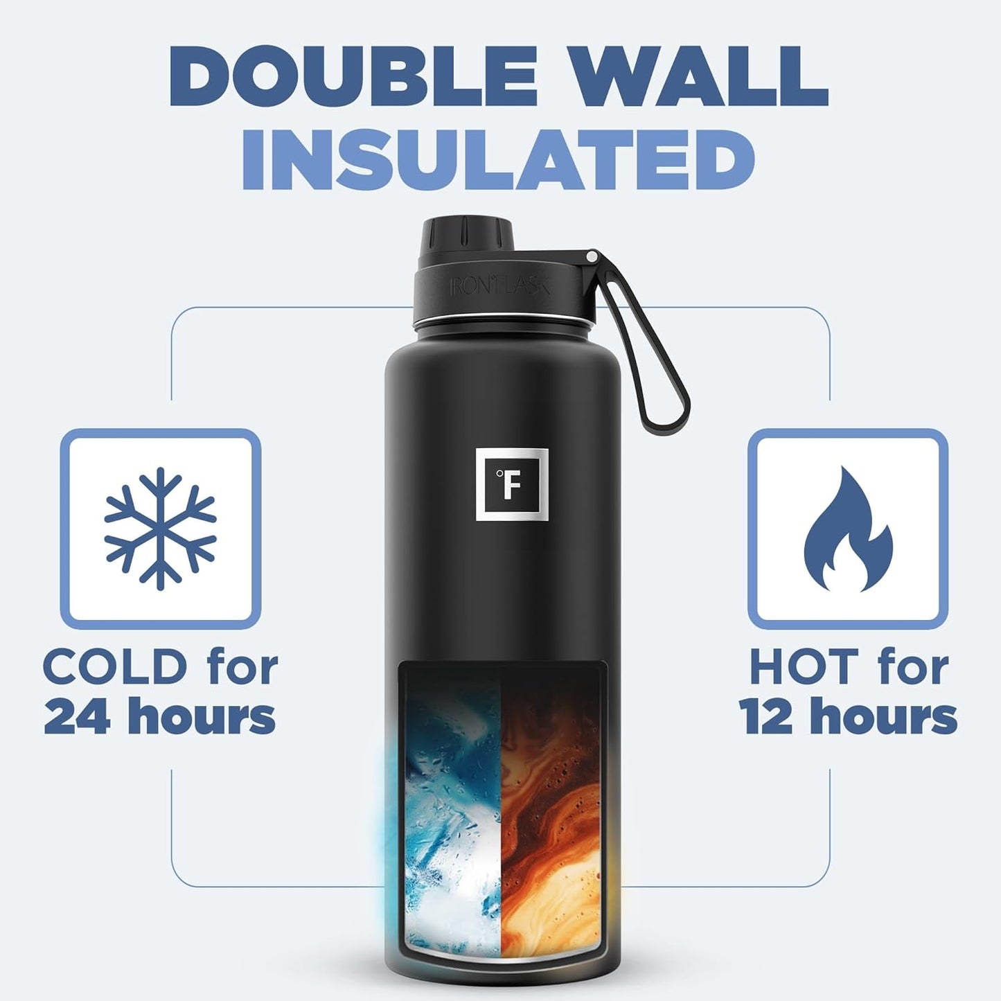 IRON °FLASK Camping & Hiking Hydration Flask with 3 Lids - Stainless Steel, Double Walled & Vacuum Insulated Water Bottle - Leak Proof & BPA Free (Blue Waves, Spout - 40 oz)