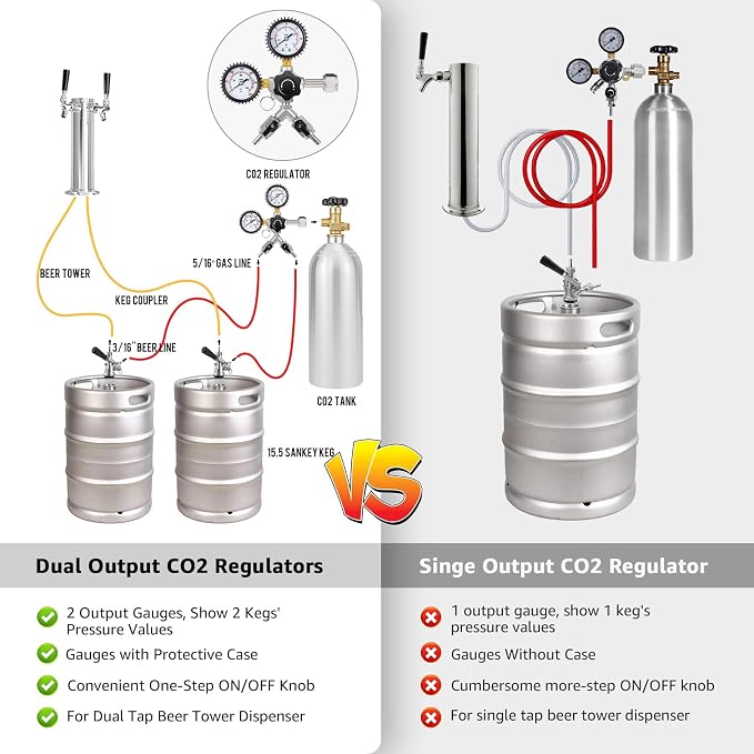 Dual Output CO2 Regulator for Kegerator 0-60psi Beer Keg Regulator 0-3000psi - Image 3