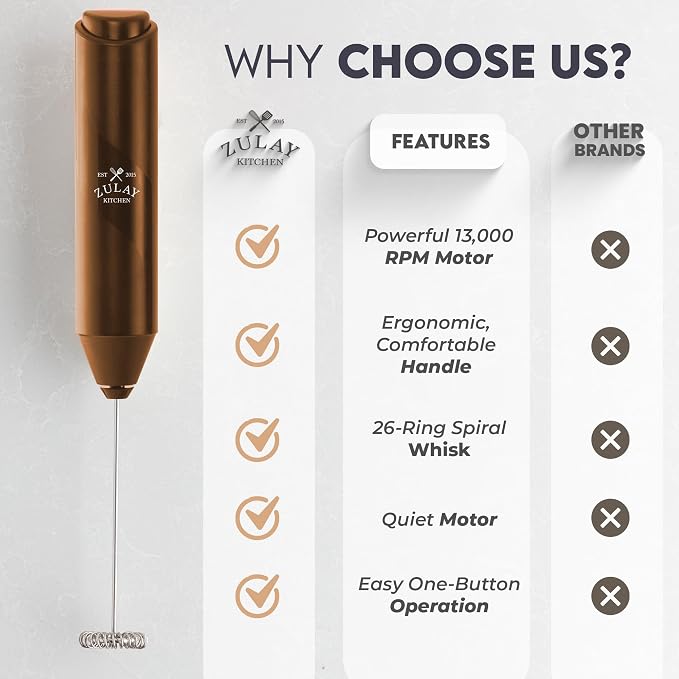 Zulay Kitchen Powerful Milk Frother AA Batteries Included – Ultra Fast Handheld - Image 5
