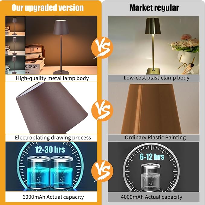 2 Pack Cordless Table Lamp, Portable LED Desk Lamp, 6000mAh Battery Operated - Image 2