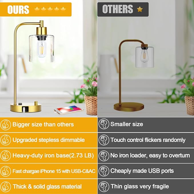 Gold Industrial Table Lamp - Image 2