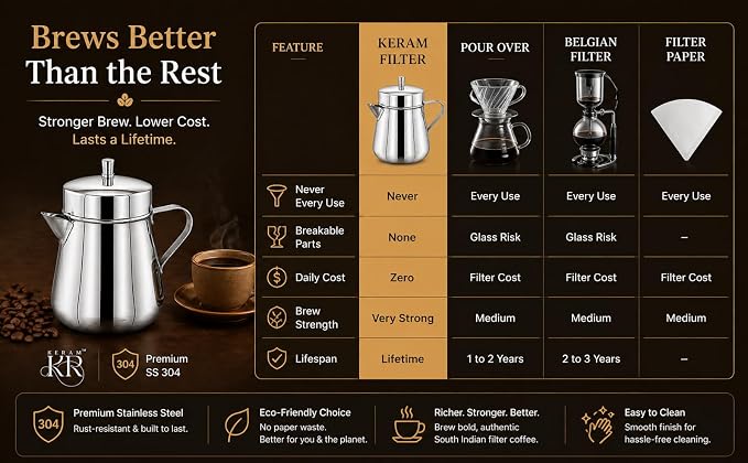 KERAM south indian coffee drip maker-permanent/reusable phin filter - Image 12