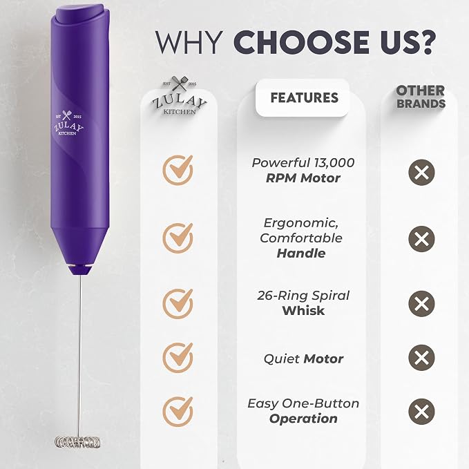Zulay Kitchen Powerful Milk Frother AA Batteries Included – Ultra Fast Handheld - Image 5