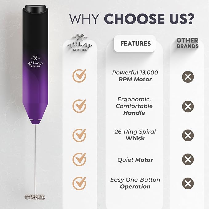 Zulay Kitchen Powerful Milk Frother AA Batteries Included – Ultra Fast Handheld - Image 5