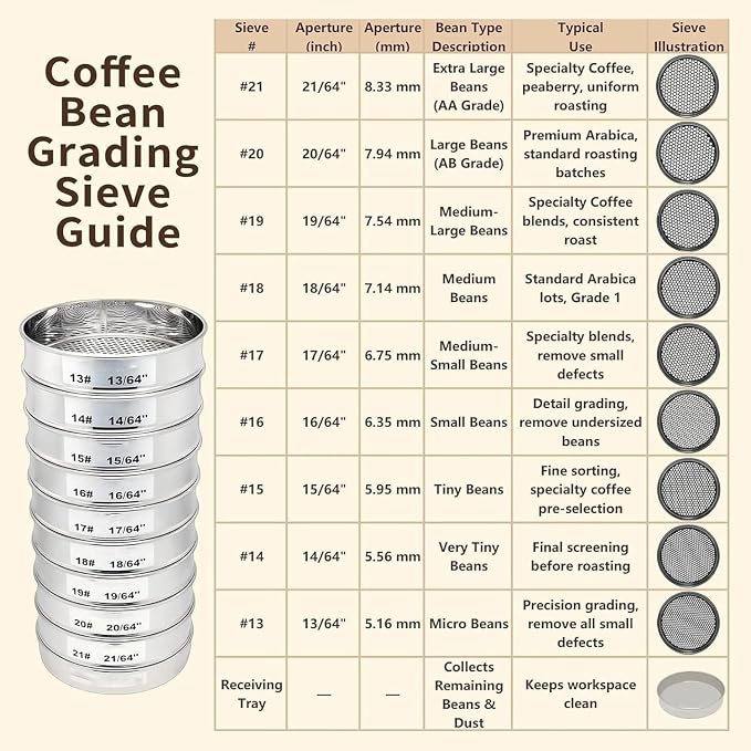 Coffee Bean Grading Sieve, Stainless Steel Mesh Screen - Image 7