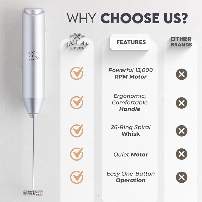 Zulay Kitchen Powerful Milk Frother AA Batteries Included – Ultra Fast Handheld - Image 5