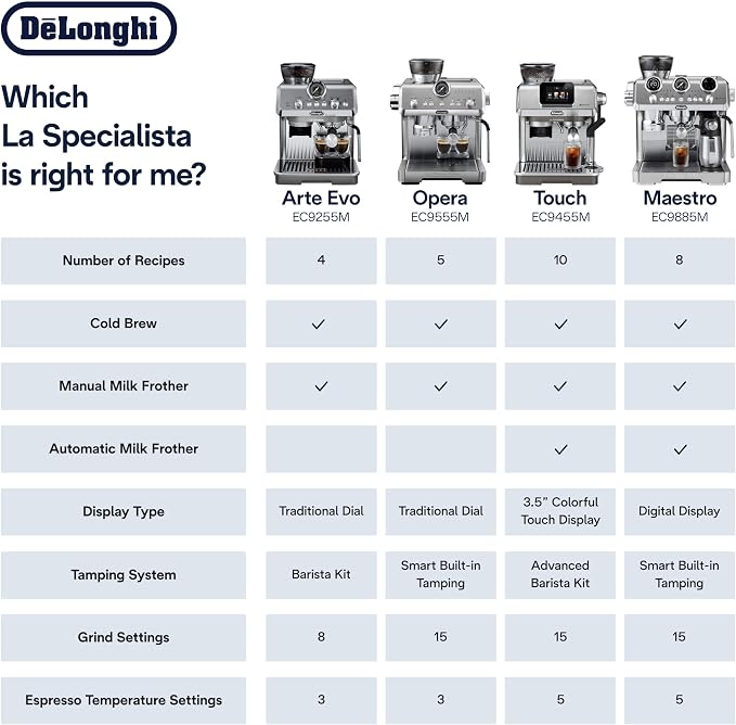 De'Longhi La Specialista Maestro Espresso Machine - Image 8