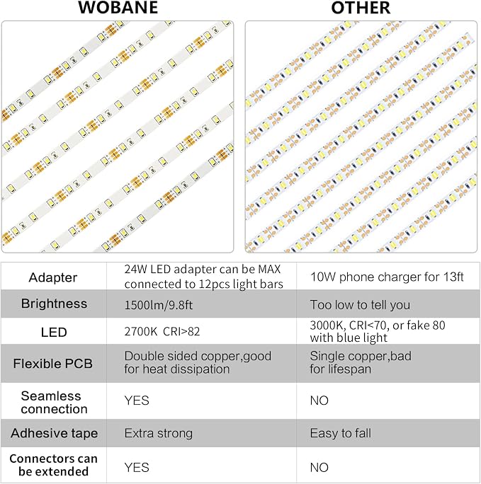 WOBANE Under Cabinet LED Lighting Kit, 24W Adapter, Hidden 2700K Warm White Set - Image 4