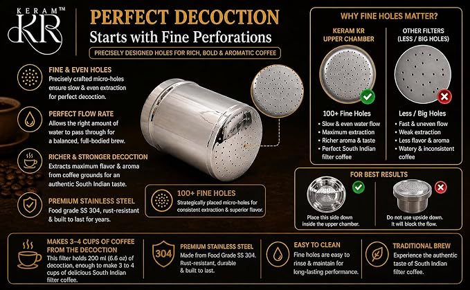 KERAM south indian coffee drip maker-permanent/reusable phin filter - Image 7