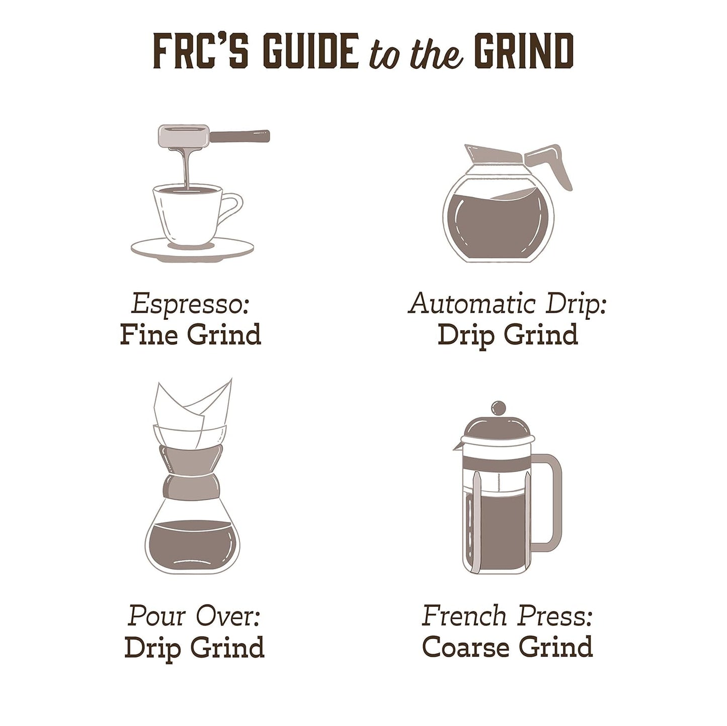 Fresh Roasted Coffee, FRC Light Roast Blend, 2 lb (32 oz), Kosher, Ground