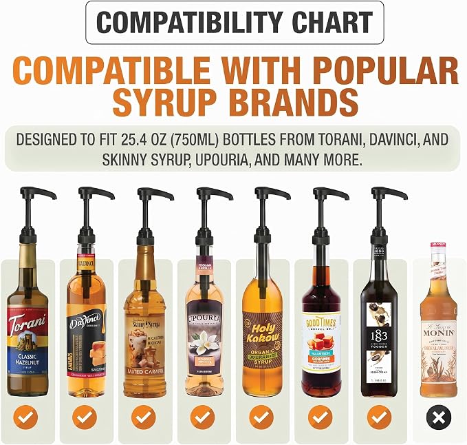 Syrup Pumps Compatible with Torani and Davinci Bottles - Image 2