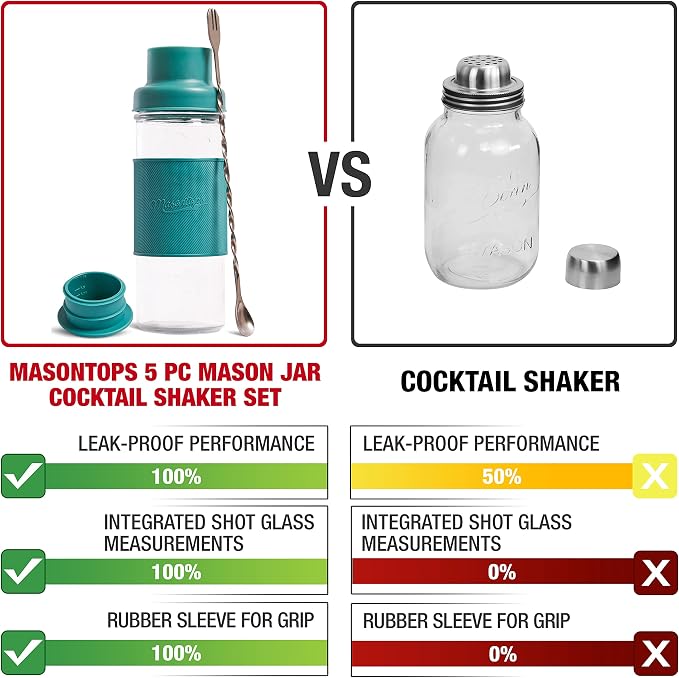 Masontops Cocktail Shaker Set – Glass Mason Jar Drink Shaker – 4 PC Set - Image 2