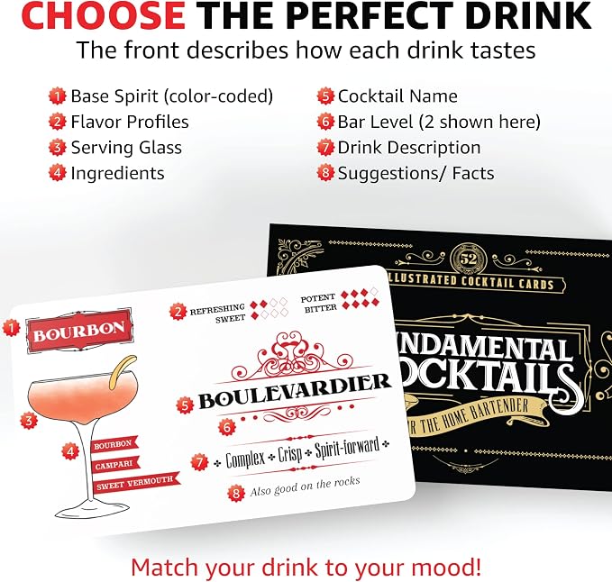 Cocktail Recipe Cards | Fundamental Cocktails - Image 2