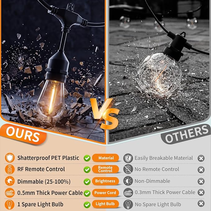 Hotsonic Remote Control Outdoor String Lights Waterproof, 50 FT LED Outside - Image 2