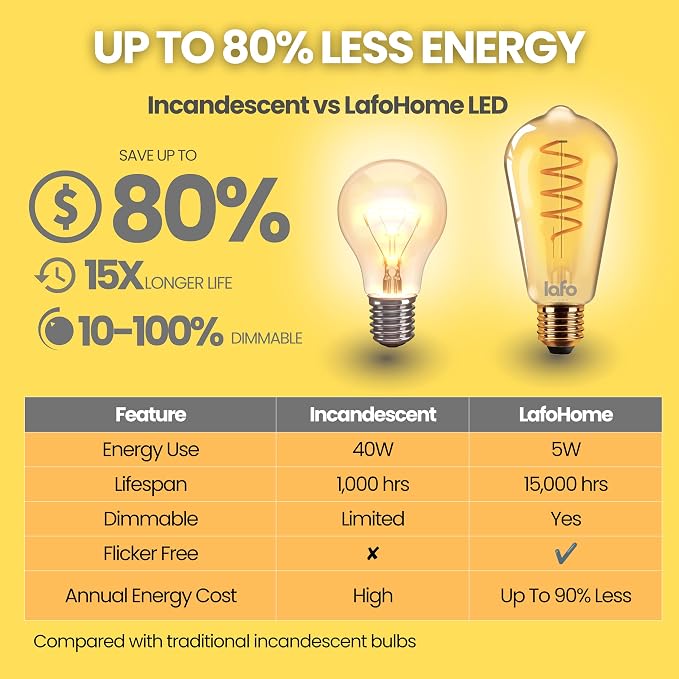 TimelessGlow 4 Pack Dimmable ST19 ST64 LED Edison Bulbs 5W 40W Equivalent Warm - Image 11