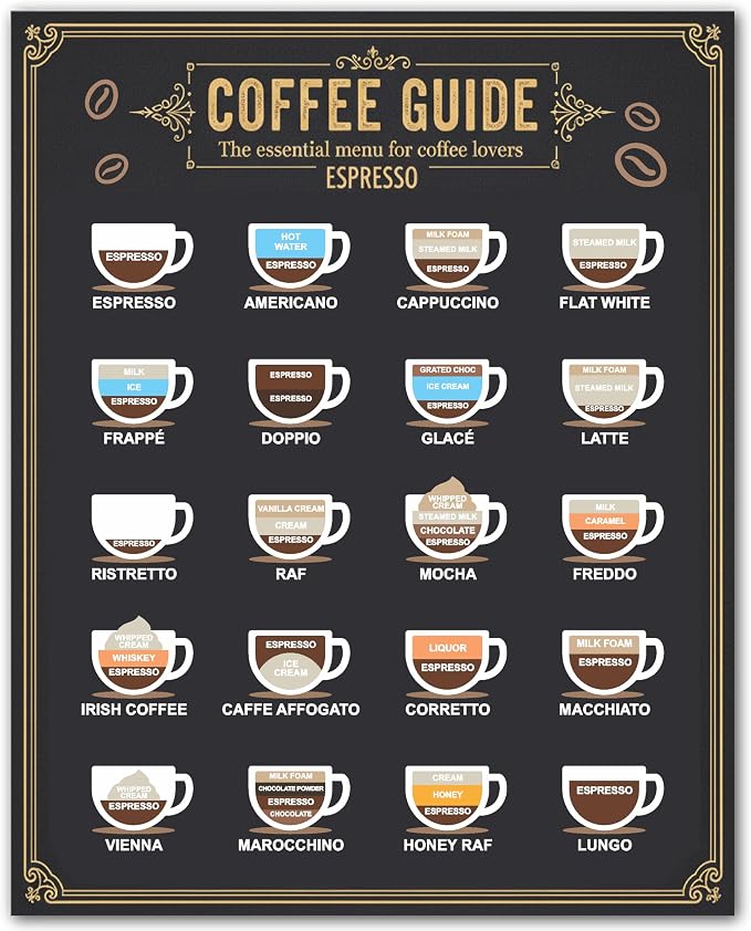 ZUKIY Espresso Coffee Recipe Chart by Unknown