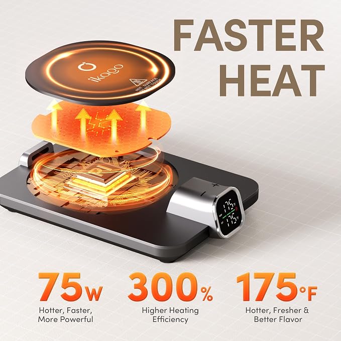 2Pcs Heated Coffee Mug Warmer & IKAGO Mug Set - Image 5