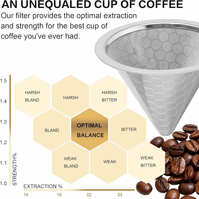 Reusable Stainless Steel Pour Over Coffee Filter Cone, Dual-Mesh Metal Dripper - Image 4