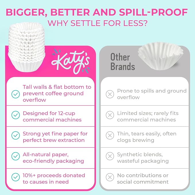 Katy’s Large 12-Cup Commercial Coffee Filters - Image 8
