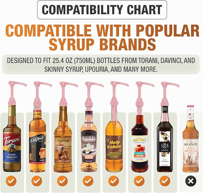 Premium Syrup Pump Compatible - Image 2