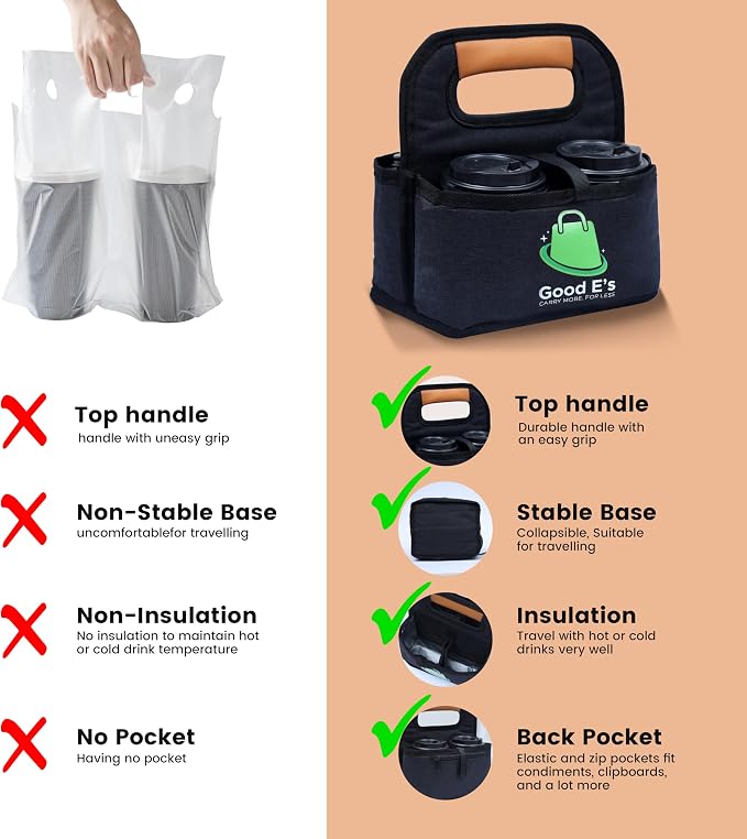 Good E’s 4 Cup Reusable Coffee Cup Carrier - Image 3