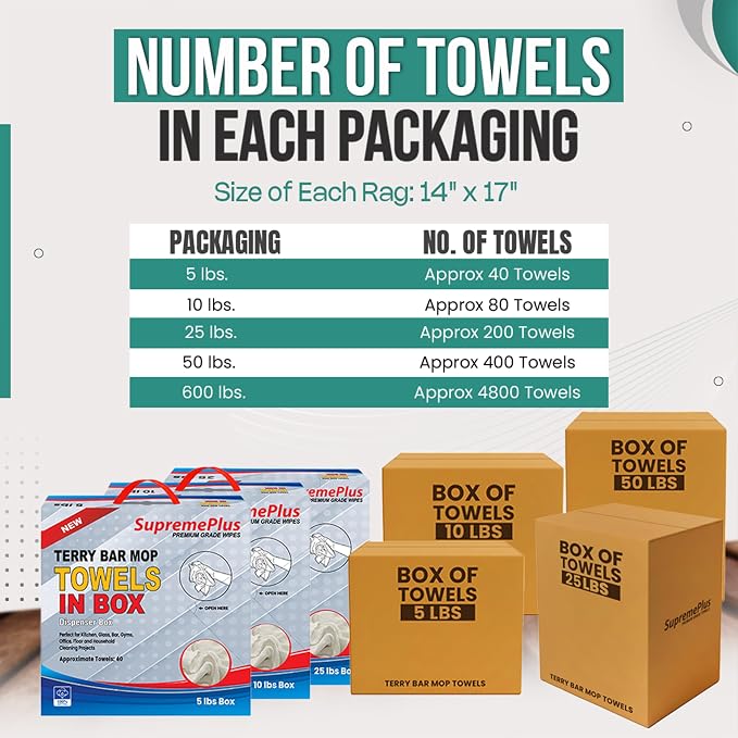 White Bar Mop Towels, 14” x 17”, Durable Bar Rags, Absorbent Shop Rags - Image 9