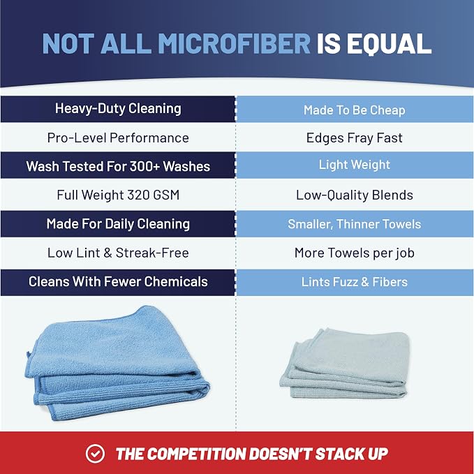 MW Pro Microfiber Cleaning Cloth | Blue - Image 5
