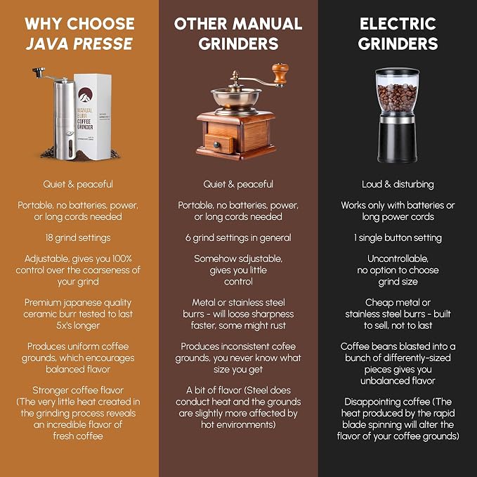 JavaPresse Manual Stainless Steel Coffee Grinder - Image 8