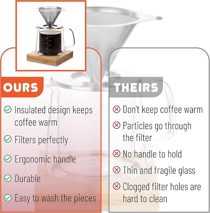 Brew To A Tea BTaT- Pour Over Coffee Maker Set, Double Wall Glass, 16 oz - Image 4