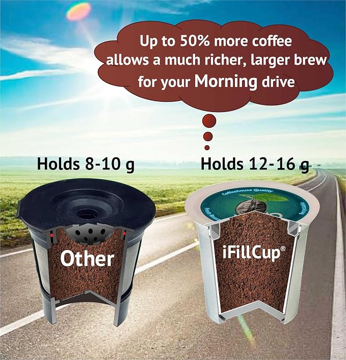 42 iFillCup Fillable K Cups - Image 3