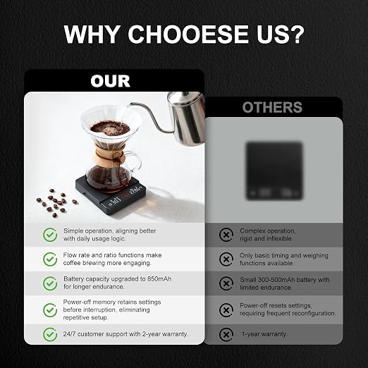 Coffee Scale, Espresso Scale, Weigh Digital Kitchen Scale - Image 7