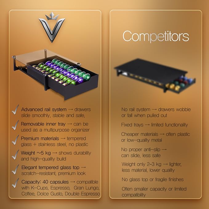 Coffee Pod Holder with Rail Drawer Compatible with Nespresso Vertuoline and - Image 7