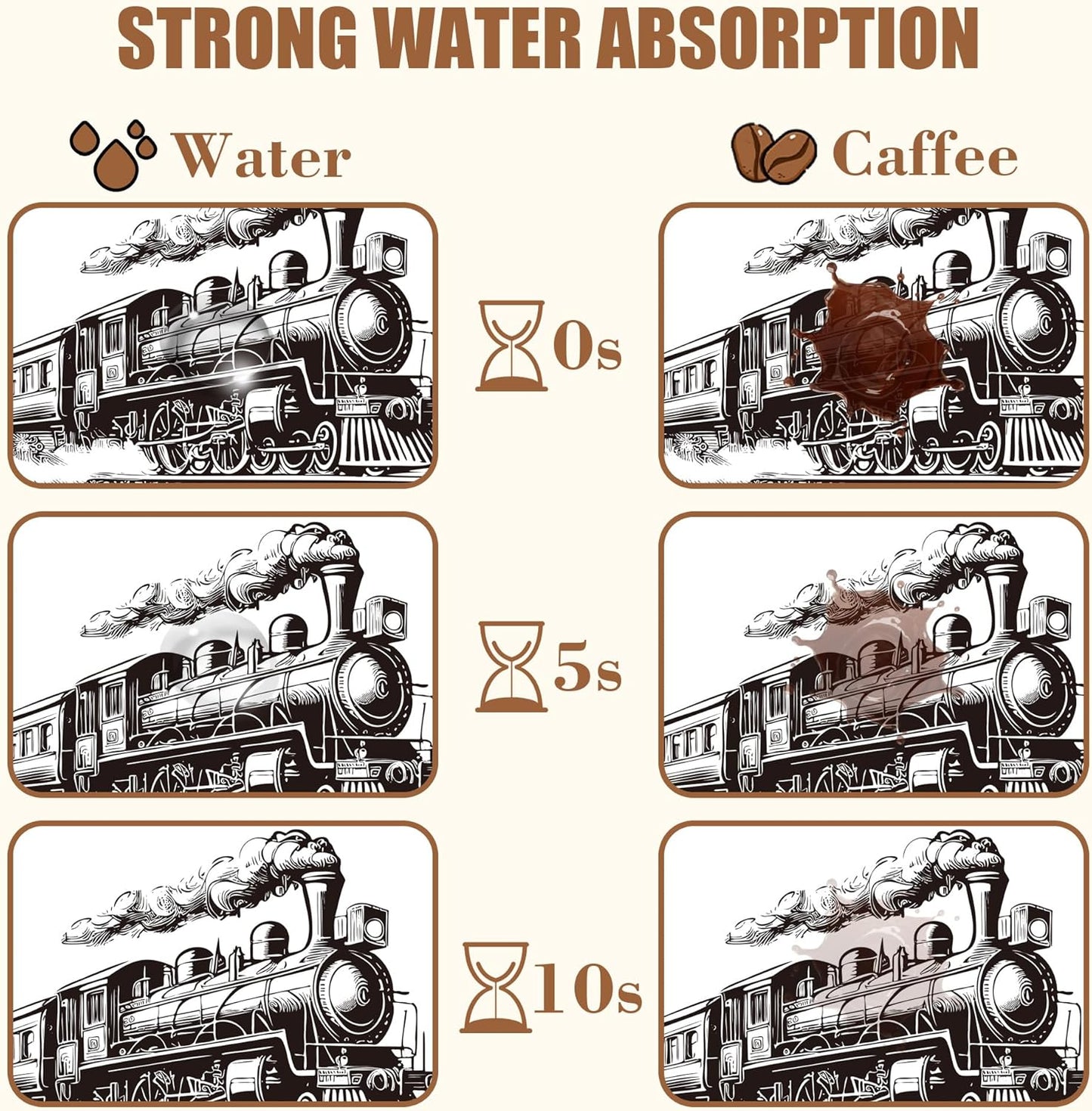 Retro Steam Train Dish Drying Mat for Kitchen Counter Bar Mat Hide Stain Absorbent Rubber Backed Coffee Mat Coffee Maker Espresso Machine Bar Accessories 11.8 x 19.7 Inch