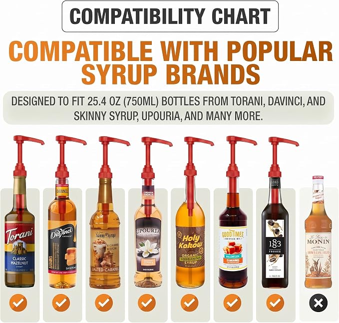 Syrup Pump Compatible with Torani, Davinci and Skinny - Image 3
