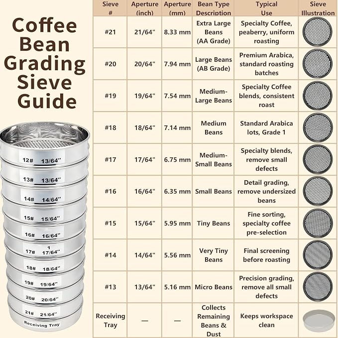 Premium Coffee Bean Grading Sieve Set, Professional Green Bean Sorting Tool - Image 5
