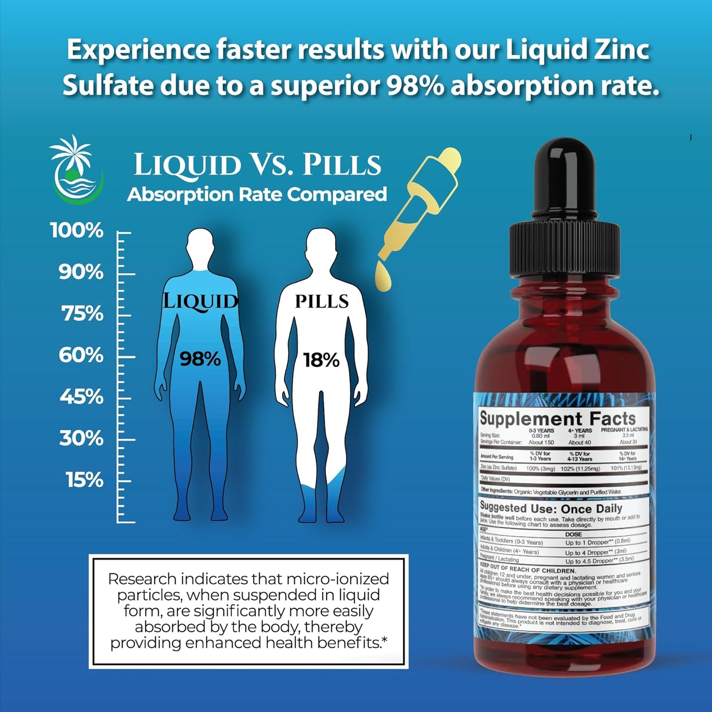 USDA Organic Ionic Zinc Droppers for Men, Women & Kids | Liquid Zinc Supplement Trace Mineral Formula | Immune Function | Skin Health | 98% Absorption | Sugar-Free, Vegan, Non-GMO | 4 Fl Oz