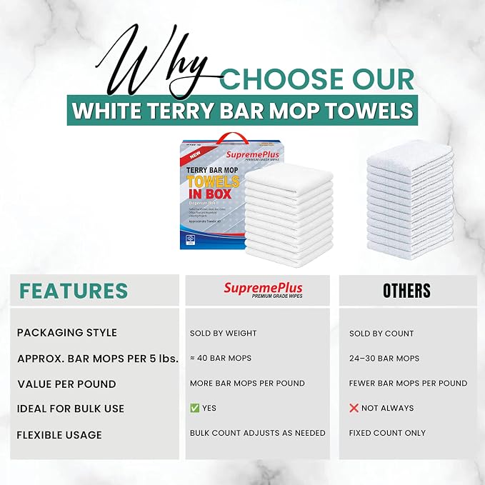 White Bar Mop Towels, 14” x 17”, Durable Bar Rags, Absorbent Shop Rags - Image 8