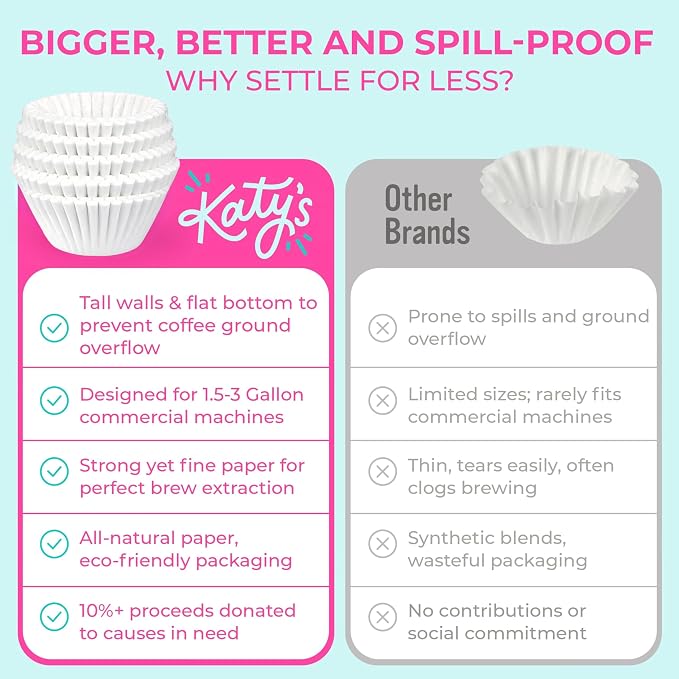 Katy’s Extra Large Commercial Coffee Filters - Image 8