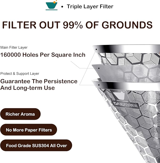 Triple Layer Pour Over Coffee Filter Durable Pour Over Coffee Dripper Easy - Image 3
