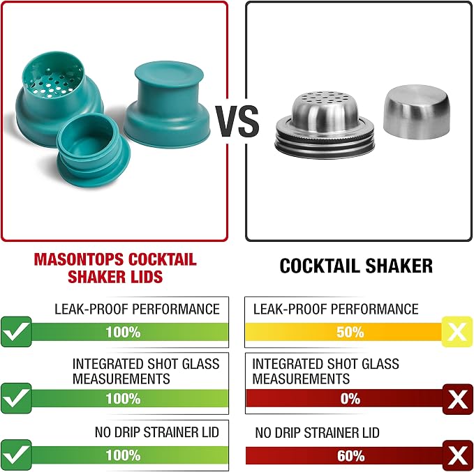 Masontops Cocktail Shaker Lids – Compatible - Image 2
