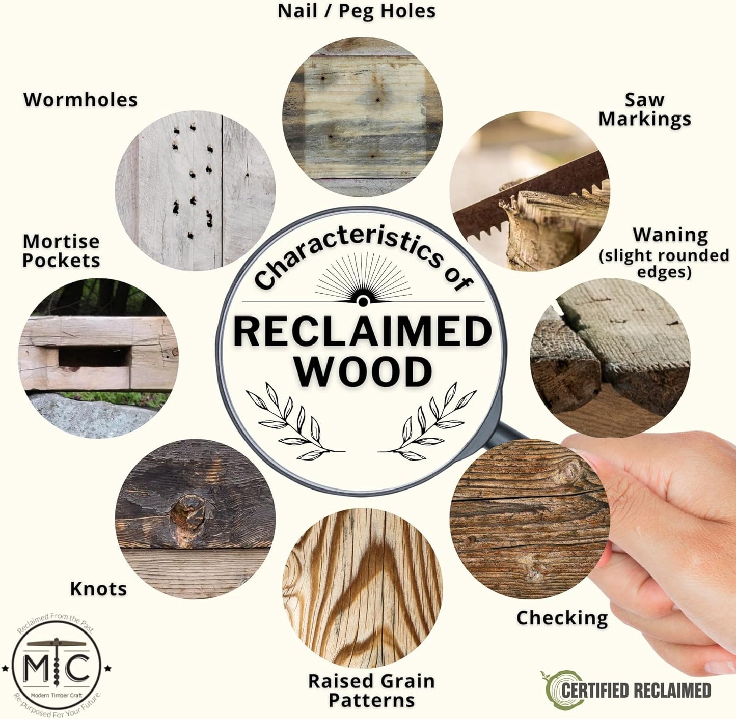 Modern Timber Craft Reclaimed Wood Floating Wall Shelf | Solid Rustic American Barnwood, Floating Shelf Brackets | 2.75" Thickness | 24" L x 8" D, Early American, Planed and Sanded, 2 Pack