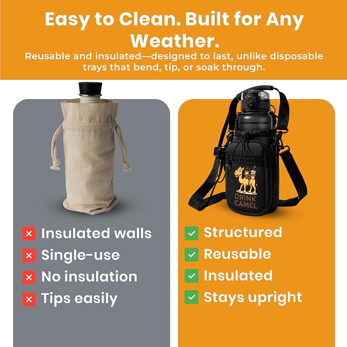 Water Bottle Carrier Bag, 25-32oz Bottle Pouch Holder, Adjustable Shoulder Hand - Image 5