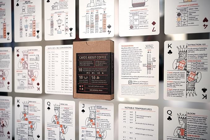 Sip-to-Suit Cards About Coffee: Informational Playing Cards - Image 3