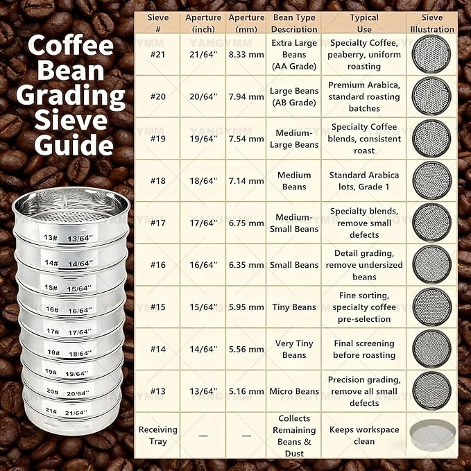 Coffee Bean Grading Sieve, 8 Inch Round Sifter, 12-21 Mesh Screens & Bottom Tray - Image 4