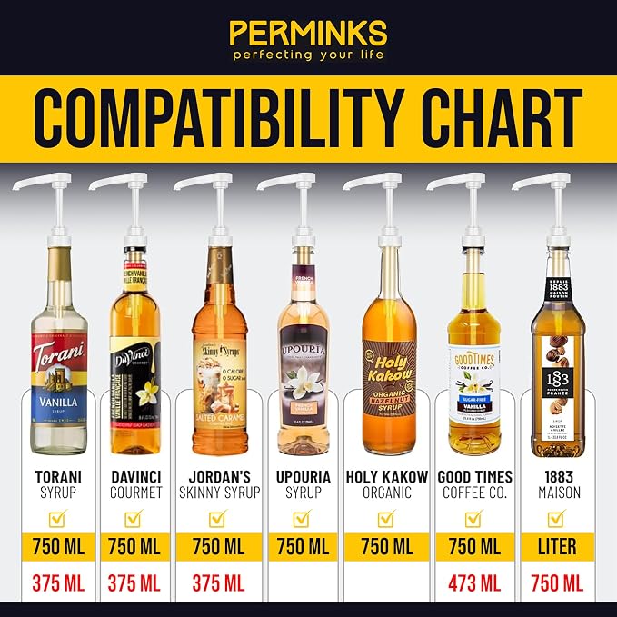 Syrup Pumps Compatible with Torani and Davinci Bottles - Image 7